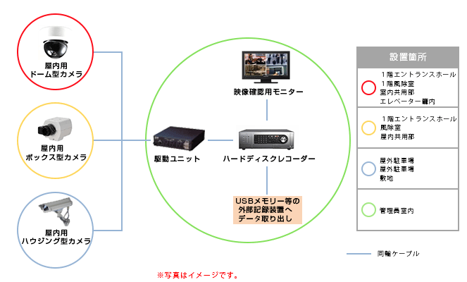 集合住宅・商業ビル 防犯カメラ アナログシステム