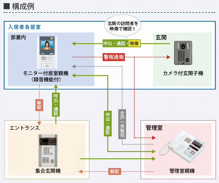 リニューアルモデルサンプル画像