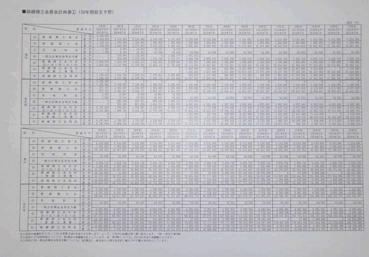 マンション管理に関わる情報の提供・提案2